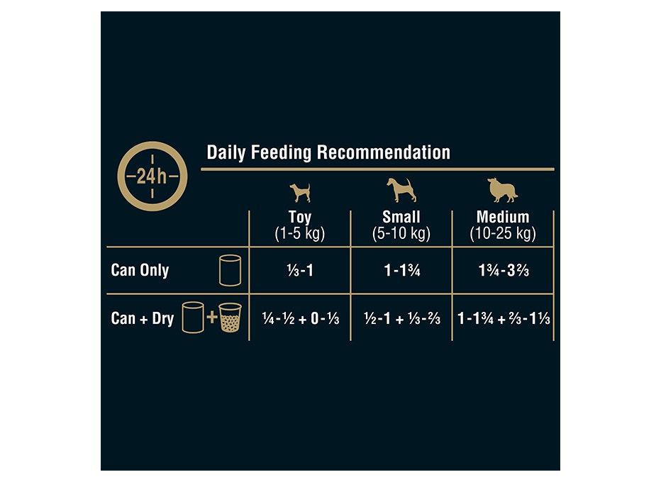 With Wholesome Chicken & Turkey - 5